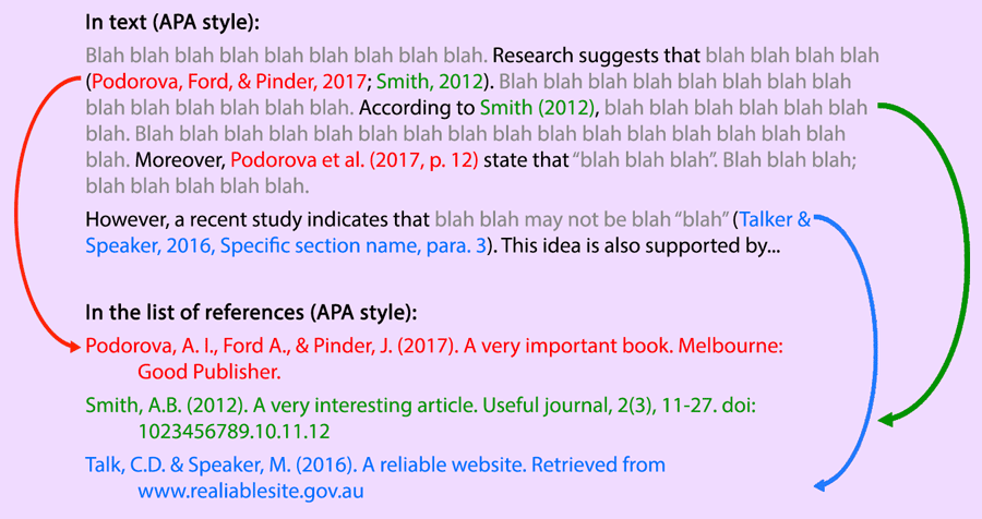 ALF Guide - Mechanics of referencing